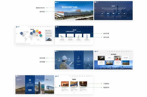 高端集团网站建设与石家庄市场策略 以尚品中国为例解析网站设计之道