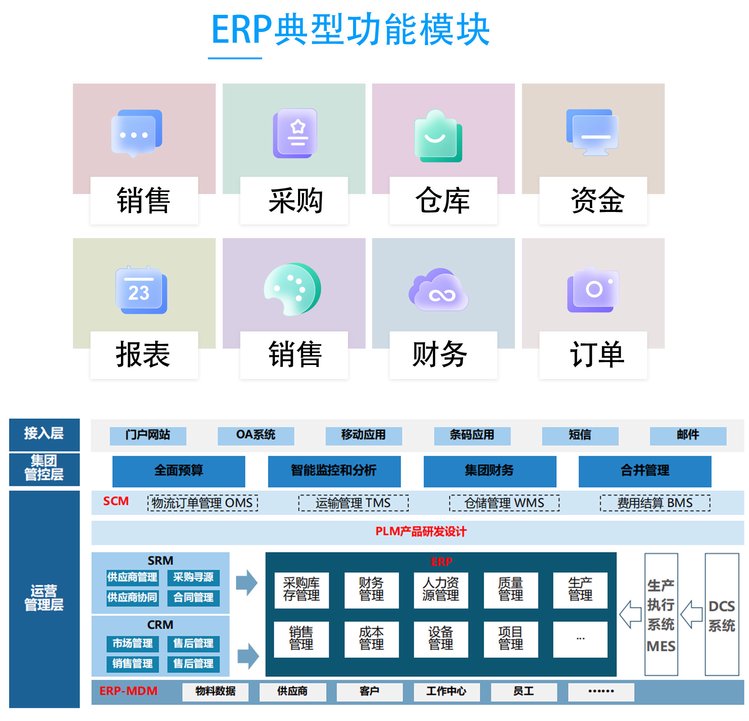 中小企业利器 定制ERP系统赋能服装与家具行业高效生产管理